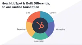 How HubSpot is built differently