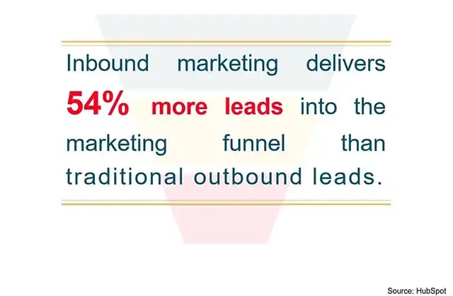 Inbound-Outbound-Marketing-Comparision