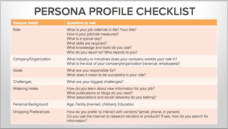 Buyer-Personas-Checklist