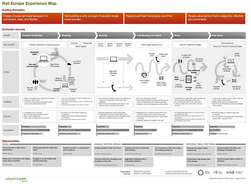 buyers-journey-map